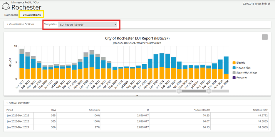 Screenshot showing greenhouse gas emissions with a dropdown menu on the top of the page highlighted