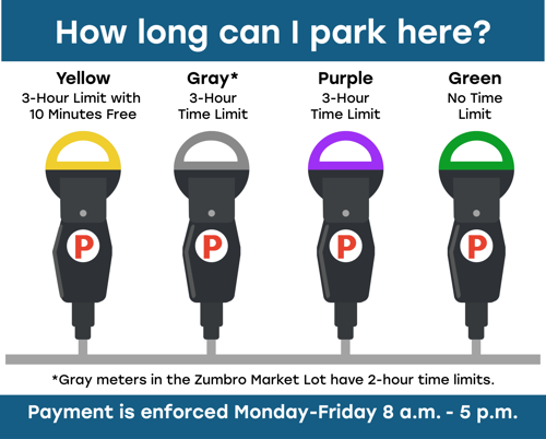 Yellow meters: 3‑hour parking limit, and the first 10 minutes are free. Gray meters: 3‑hour parking limit. Note: Gray meters in the Zumbro Market Lot have 2-hour time limits. Purple meters: 3‑hour parking limit. Green meters: No time limit.
